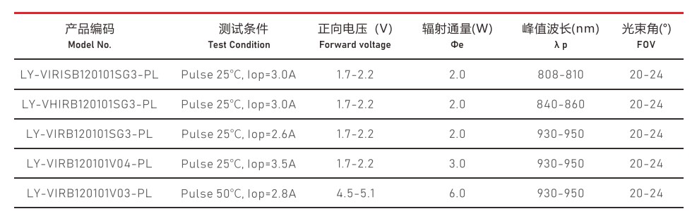VCSEL激光光源3030