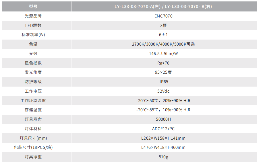 LED低位護(hù)欄路燈
