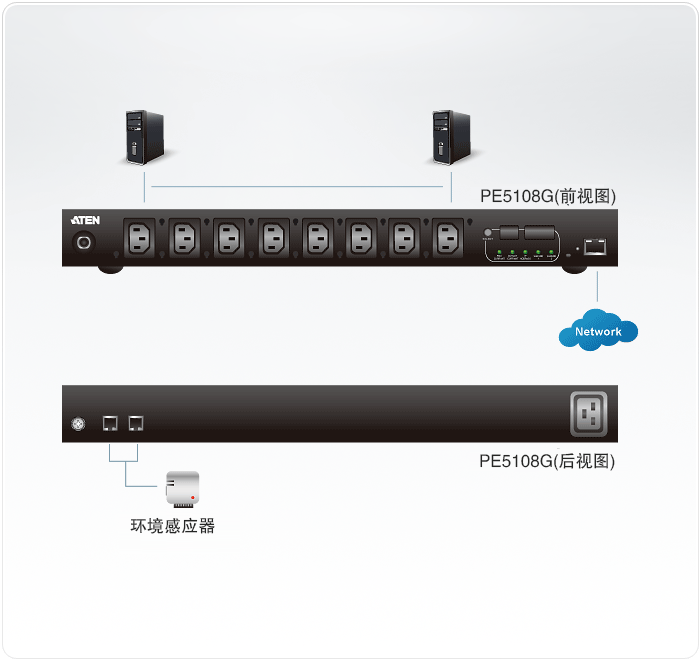 PE5108-可量測(cè)電源分配器-dg-org.gif
